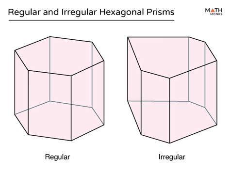 faces of a hexagonal prism|irregular hexagonal prism.